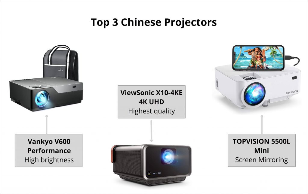 7 Best Chinese Projectors - 2022 Reviews and a Complete Buyer’s Guide