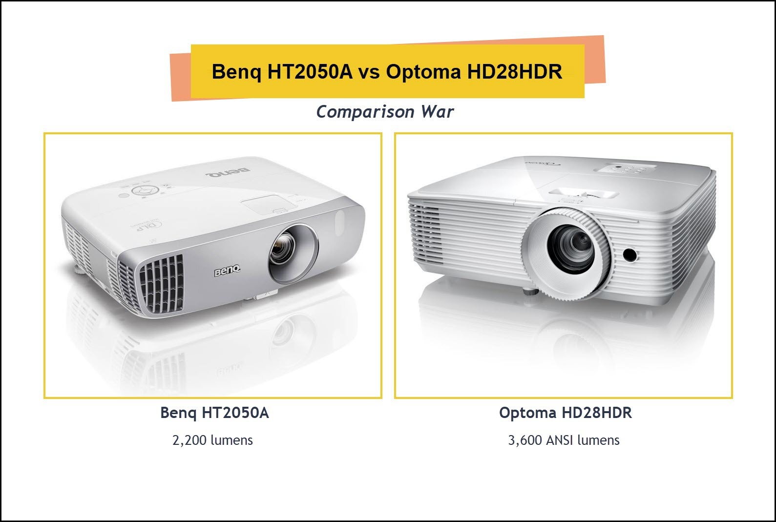 Optoma HD28HDR vs. Benq HT2050A Comparison