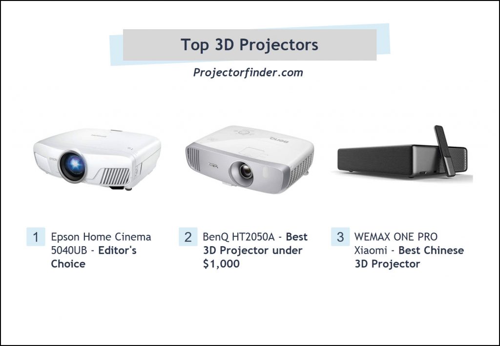 7 Best 3D Projectors in 2022